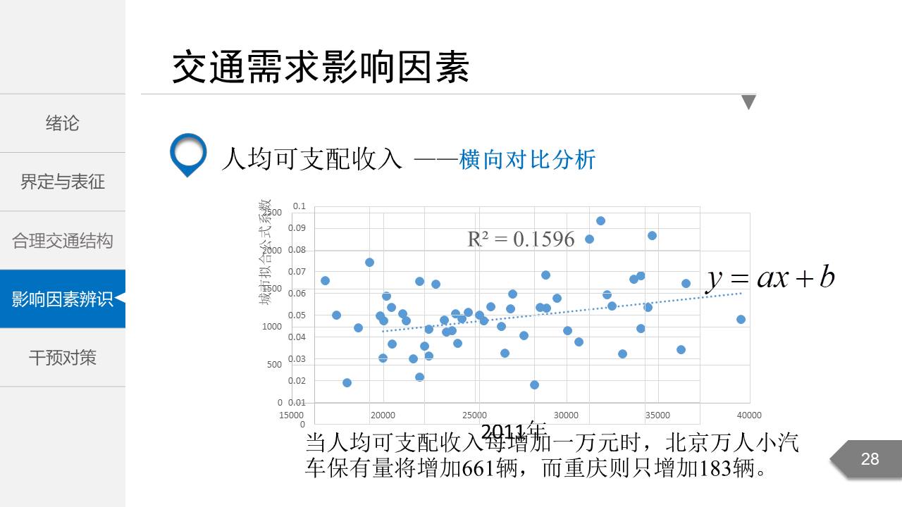 毕业答辩 (61).pptx